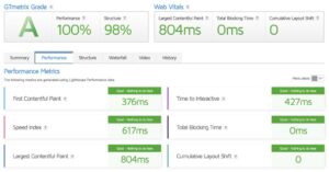 WordPress.com Core Web Vitals Results