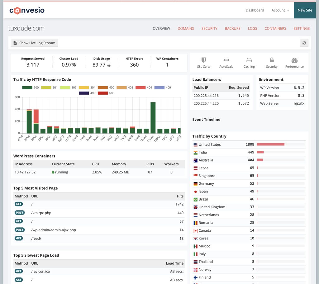 Convesio Dashboard