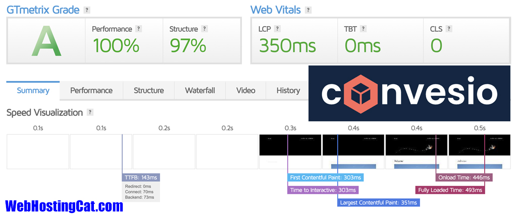 Convesio Speed Test Results