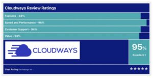 Cloudways Review Ratings