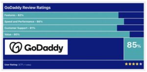 GoDaddy Review Ratings