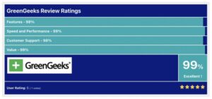 GreenGeeks Review Ratings