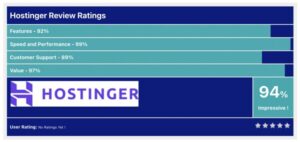 Hostinger Review Ratings