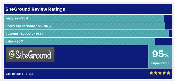 SiteGround Review Ratings