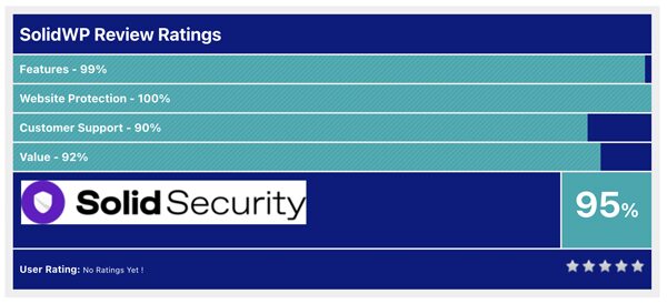 Solid Security Review Ratings