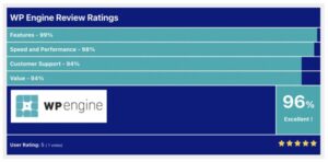 WP Engine Review Ratings