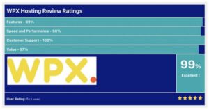 WPX Review Ratings