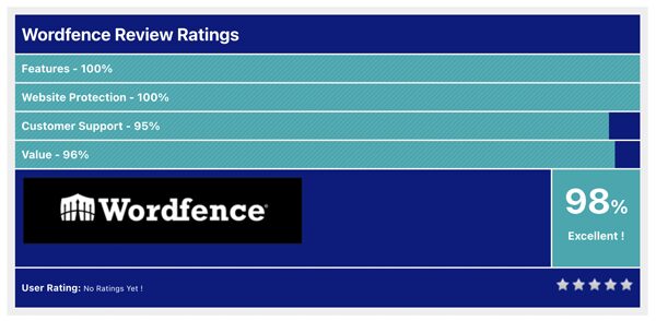 Wordfence Review Ratings