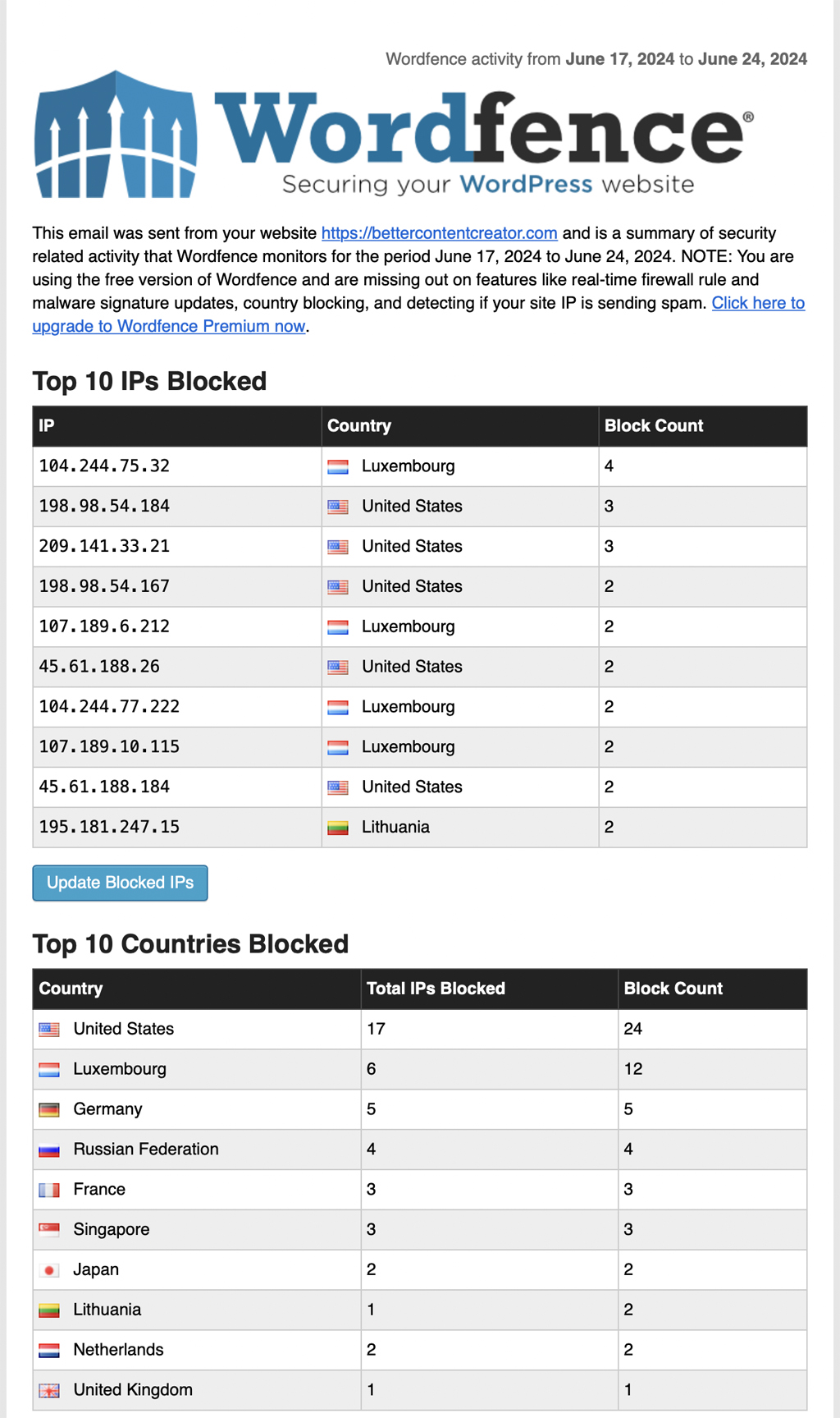 Wordfence Security Report