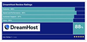 DreamHost Review Ratings