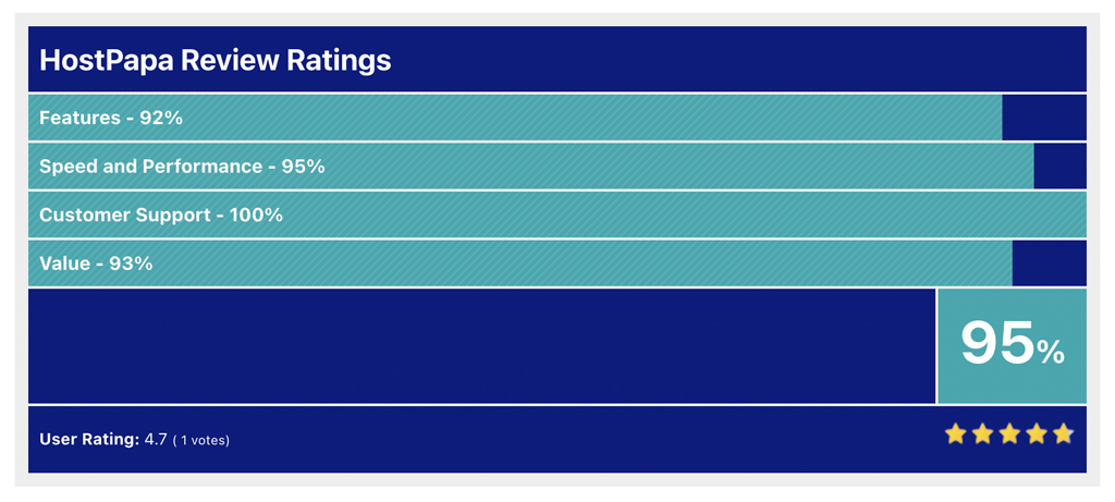 HostPapa Review Ratings