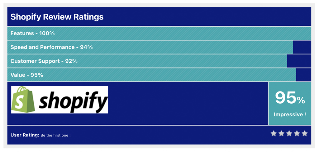 Shopify Review Ratings