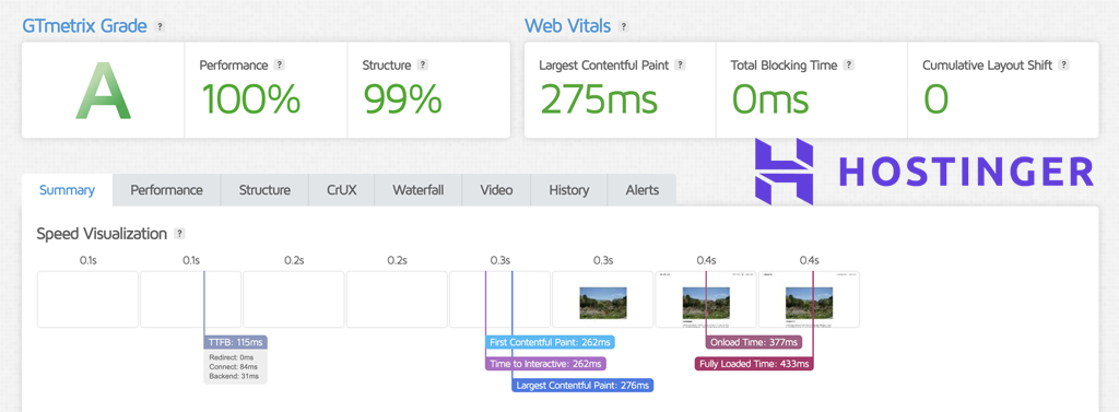 Hostinger Speed Test Results