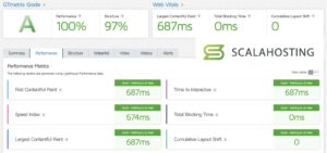 ScalaHosting CWV Results