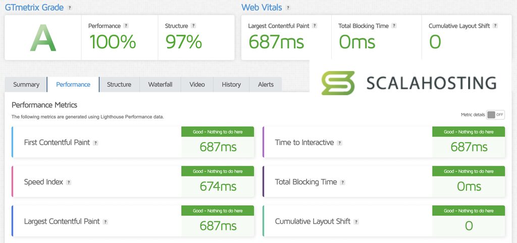 ScalaHosting CWV Results