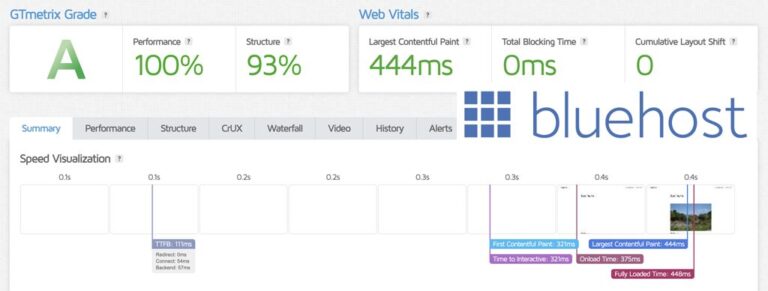 InMotion vs Bluehost (June 2026) – “The Real Truth”