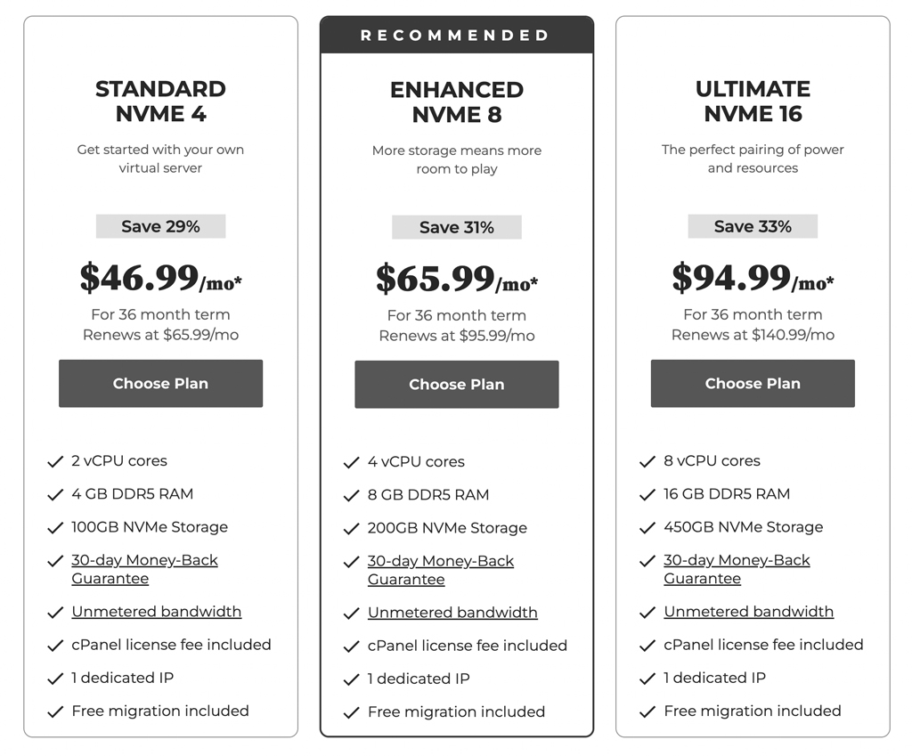 Bluehost Regular VPS Pricing