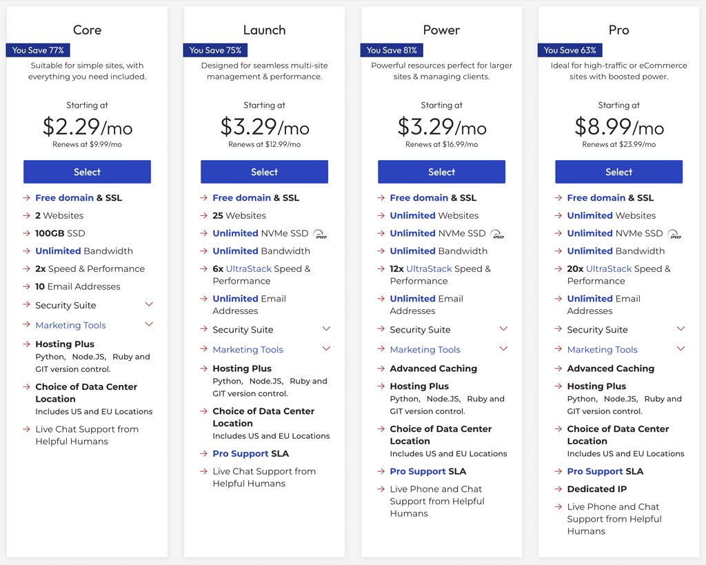 InMotion Hosting Pricing and Plans