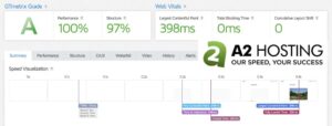 A2 Hosting Speed Test Results