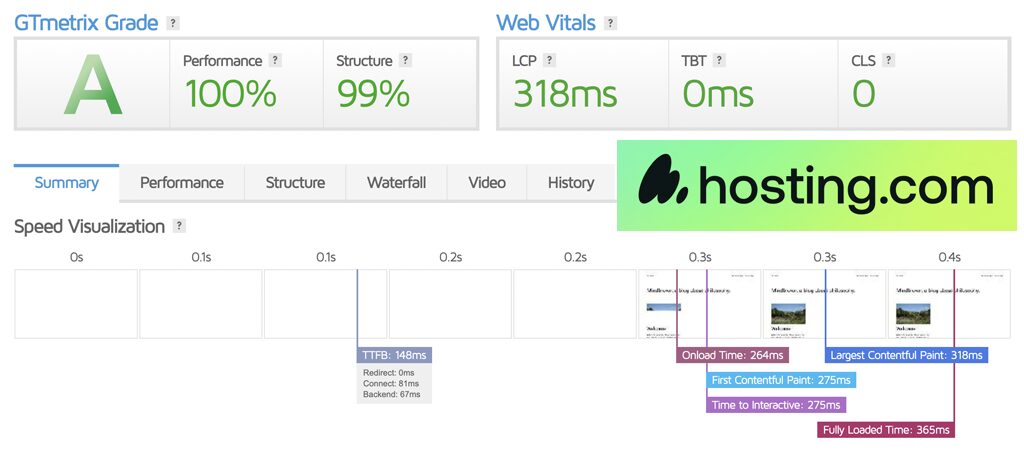 Hosting.com Speed Test Results