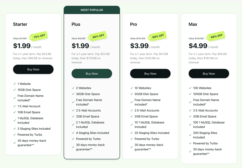 Hosting.com Pricing and Plans