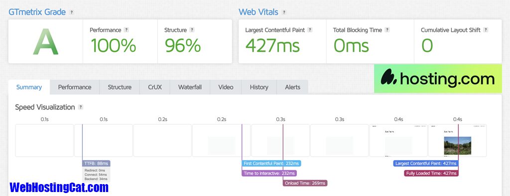 Hosting.com Speed Test Results