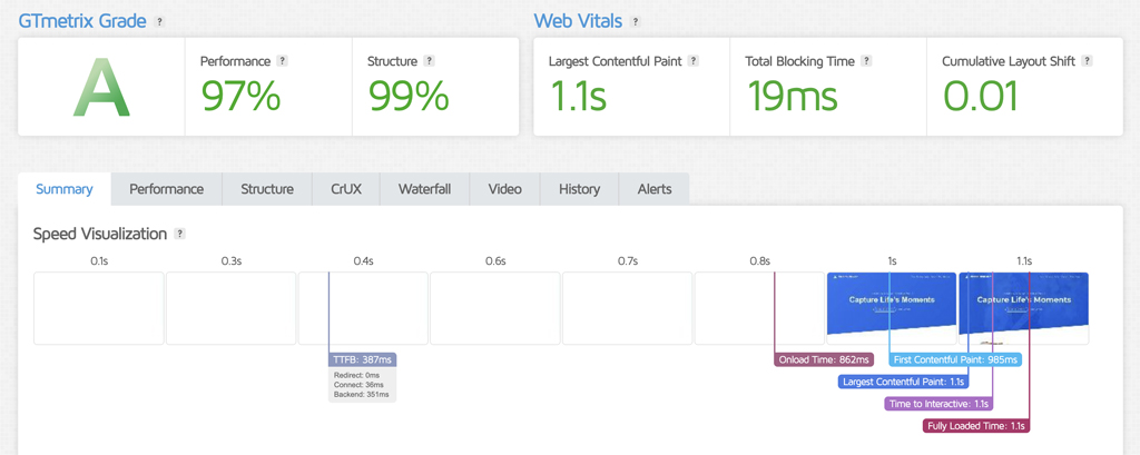 StellarSites Speed Test Results