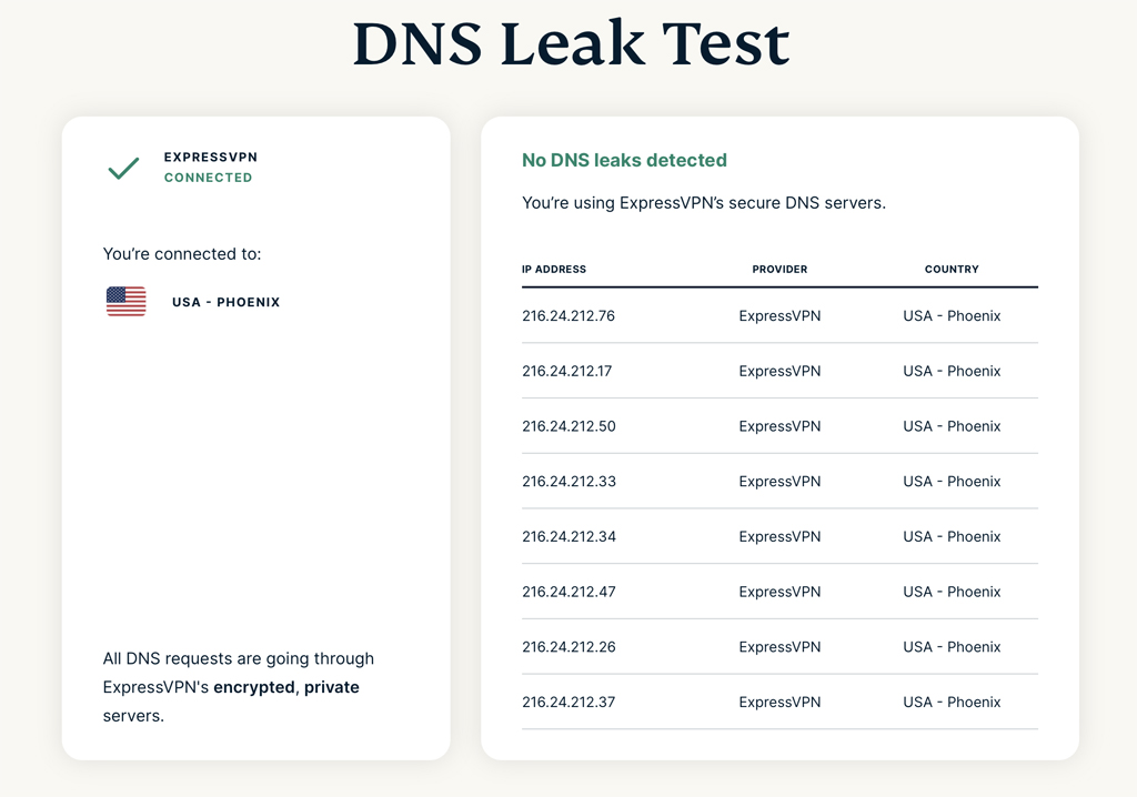 ExpressVPN DNS Leak Test