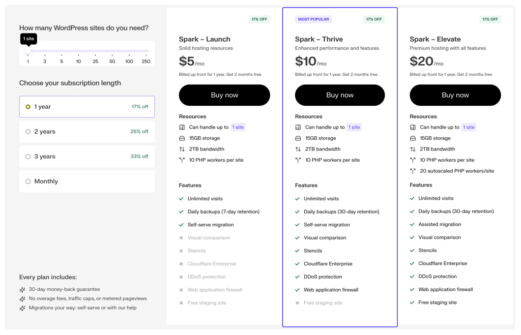 Liquid Web WordPress Hosting