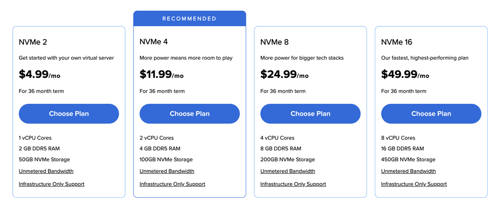 Bluehost VPS Pricing and Plans