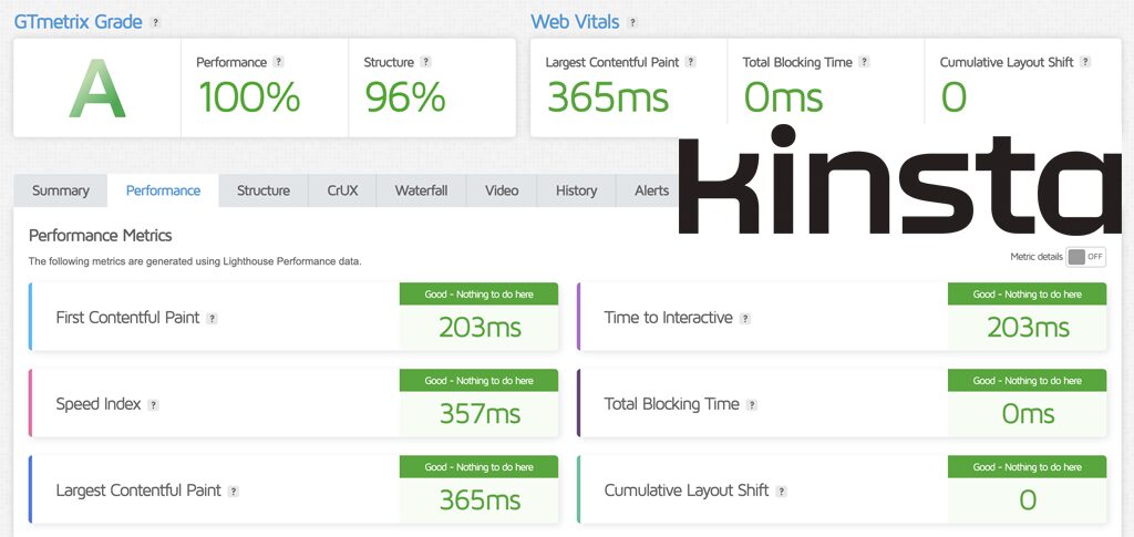Kinsta CWVs Test Results