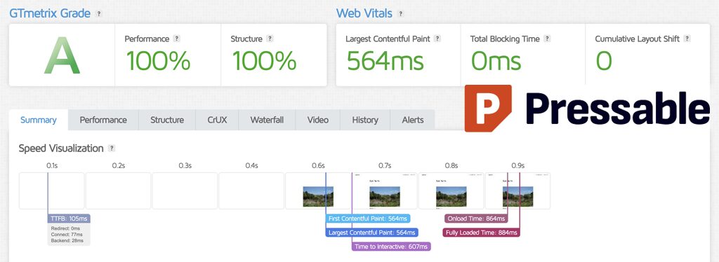 Pressable Speed Test Results