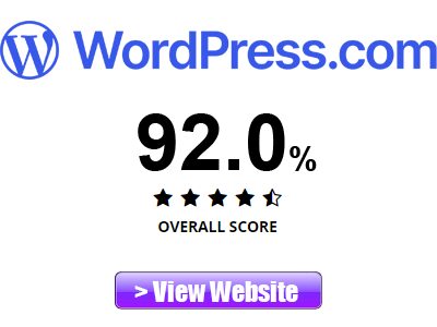 WordPressCom Review Rating