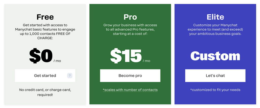 Manychat Pricing and Plans