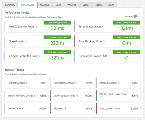 GTmetrix Core Web Vitals