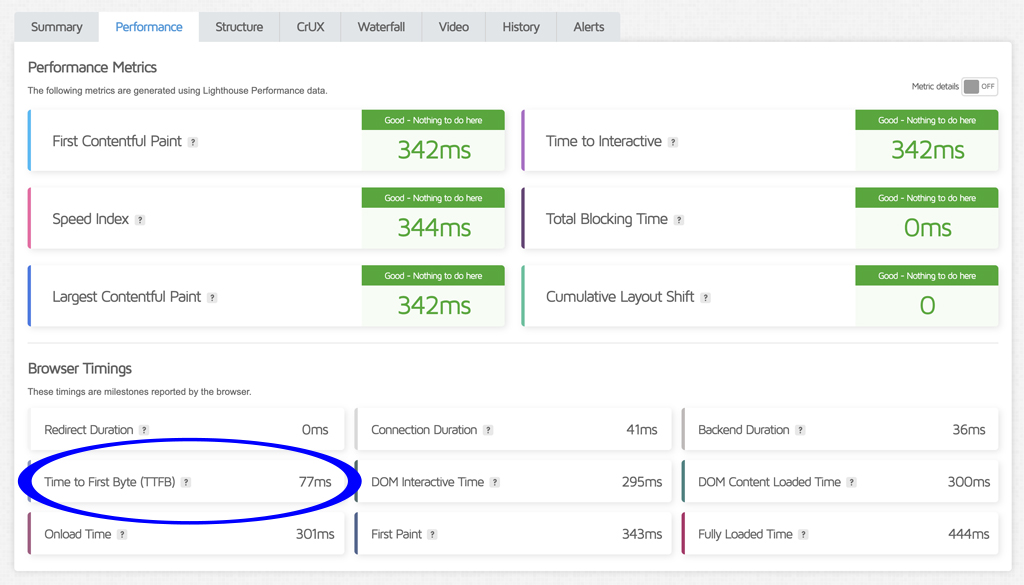 GTmetrix Time to First Byte