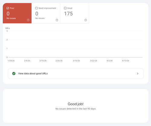 Google Search Console