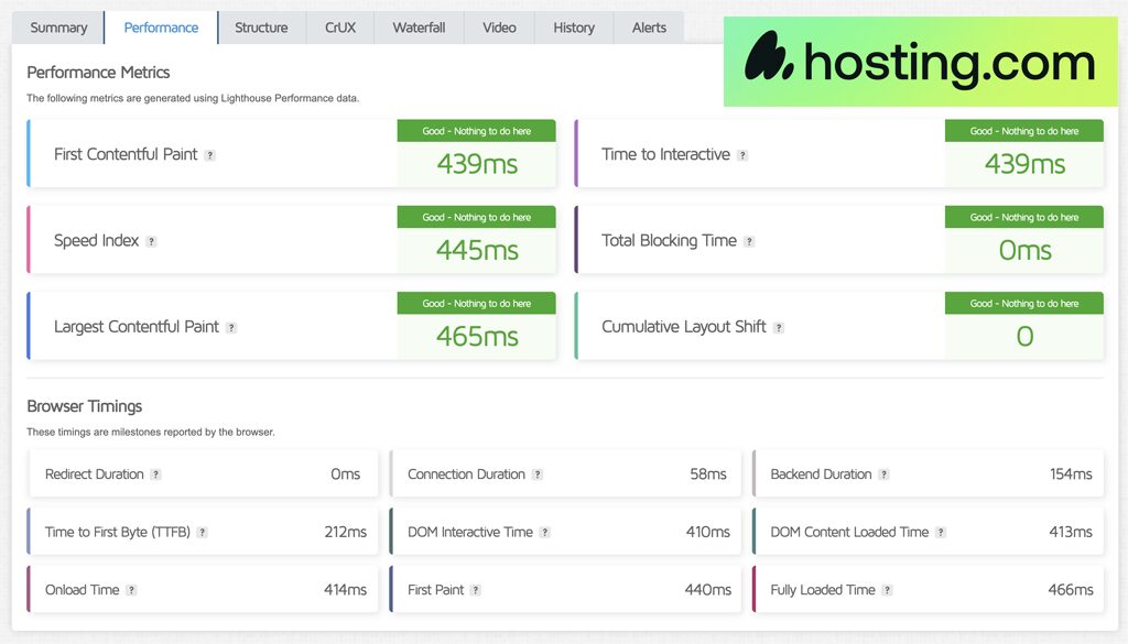 Hosting.com Core Web Vitals