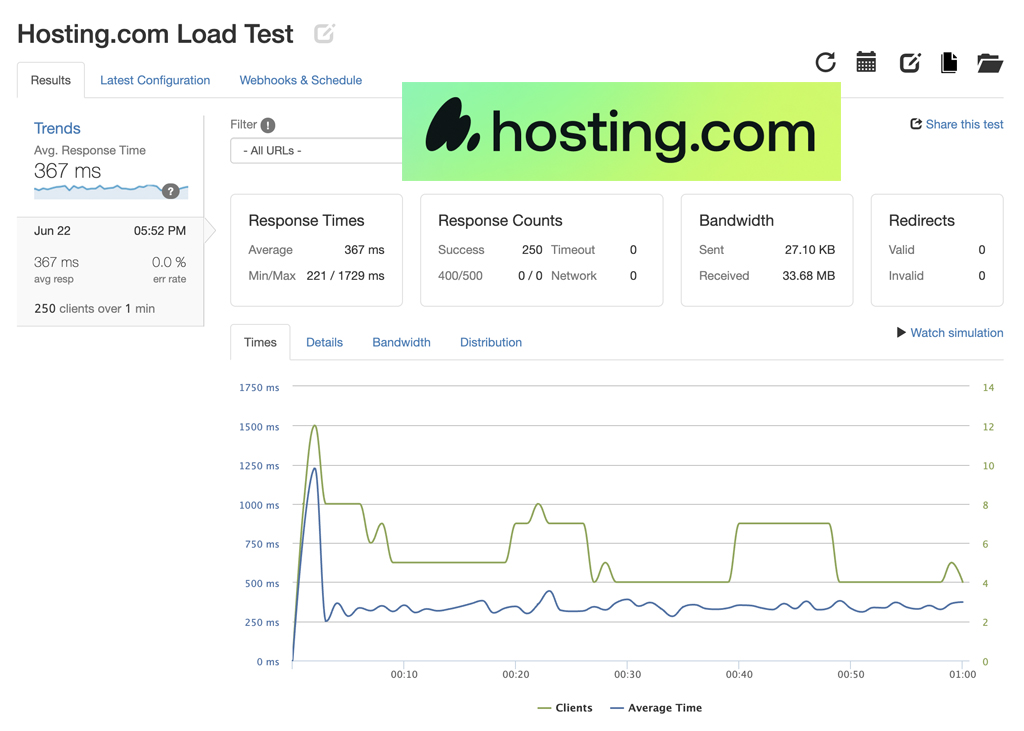 Hosting.com Load Testing Results