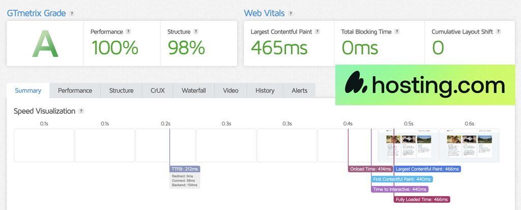 Hosting.com Speed Test Results