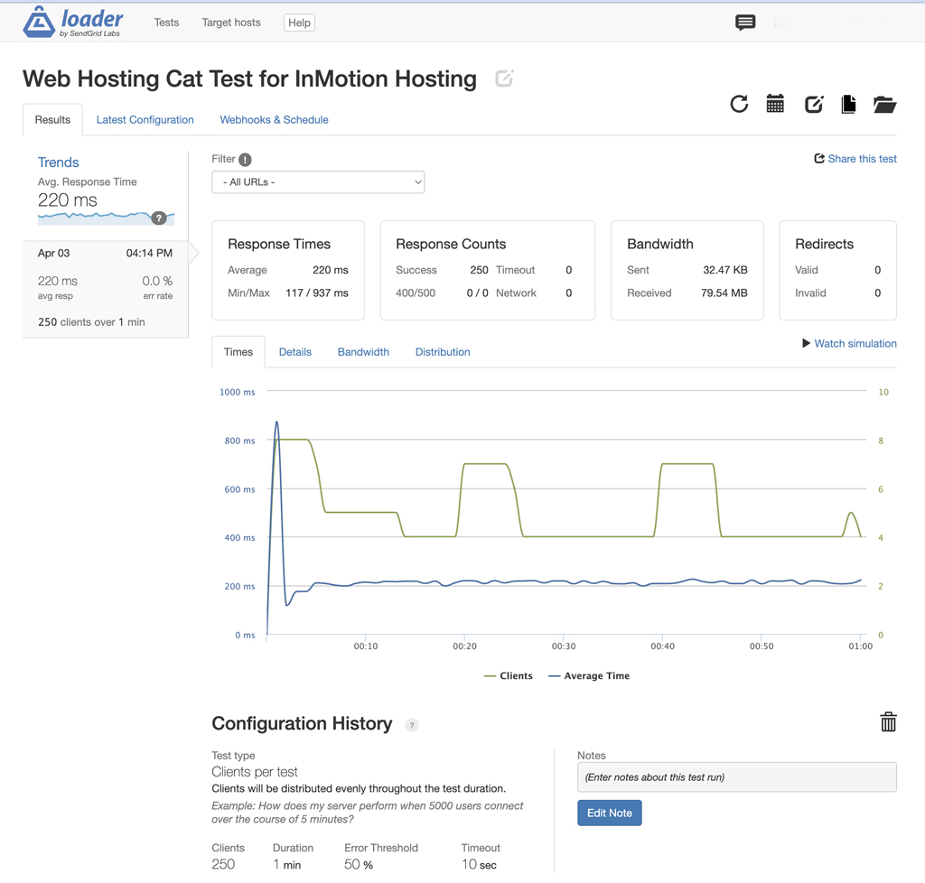 InMotion Hosting Load Testing