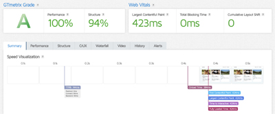 InMotion Hosting Speed Results