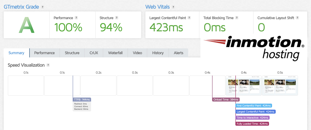 InMotion Hosting Speed Test Results