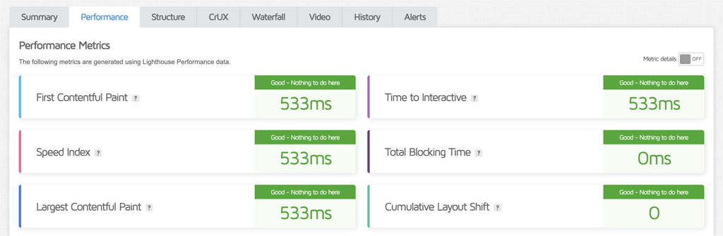 Kinsta Core Web Vitals A.M. (U.S. Central)