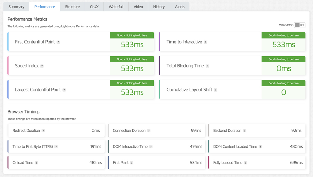 Kinsta Core Web Vitals US Central