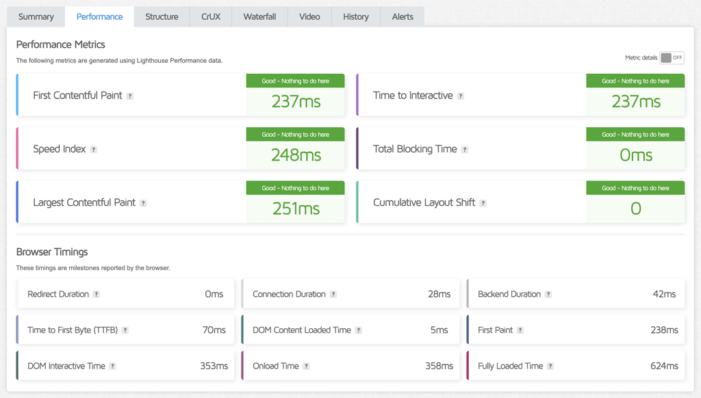 Kinsta Core Web Vitals US East
