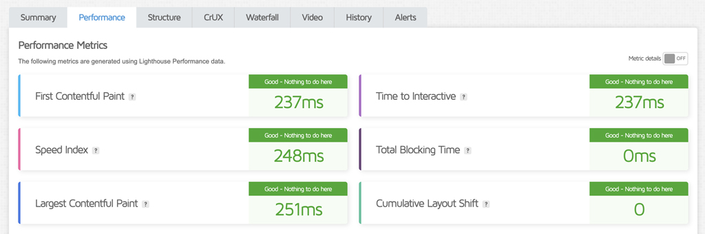 Kinsta Core Web Vitals P.M. (U.S. East)