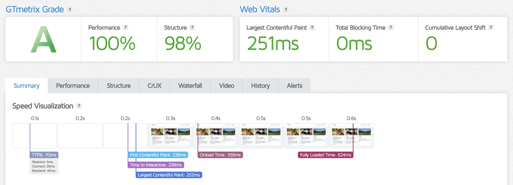 Kinsta Speed US East