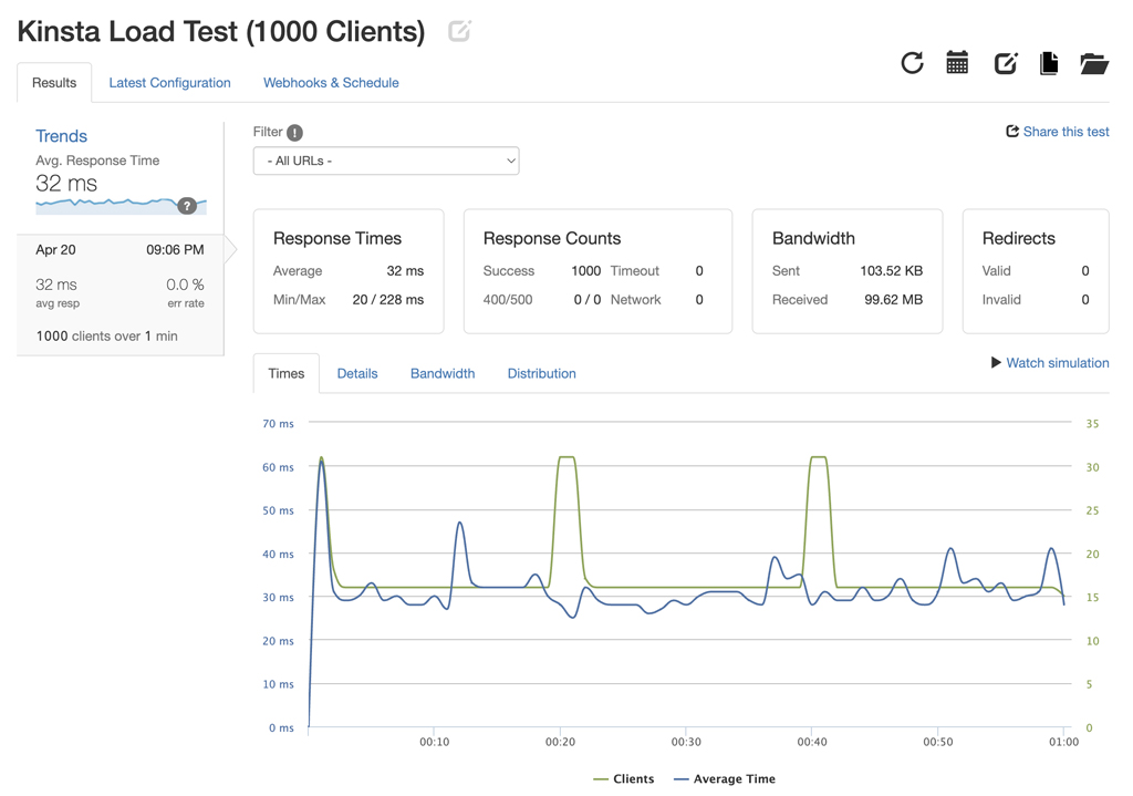 Kinsta Load Testing Results