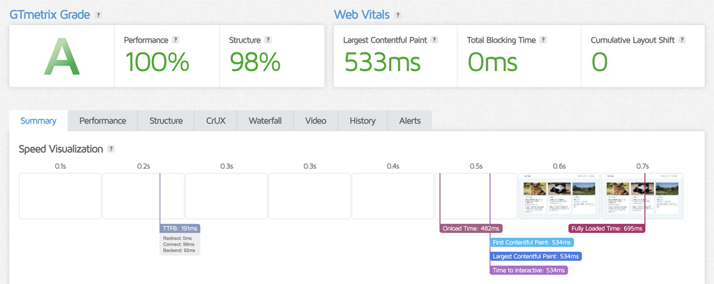 Kinsta Speed and Performance A.M. (U.S. Central)